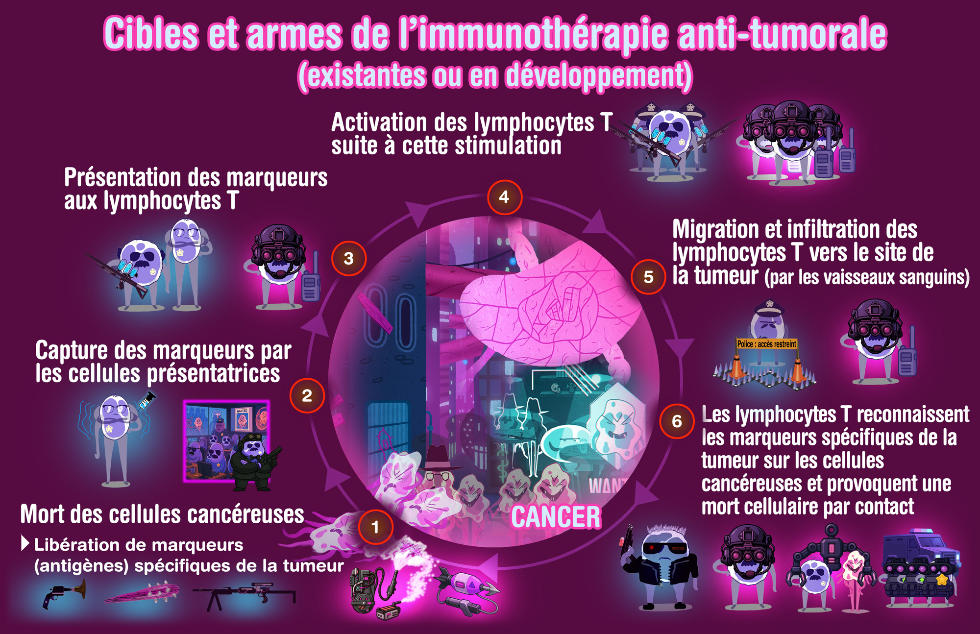 Schema interactif